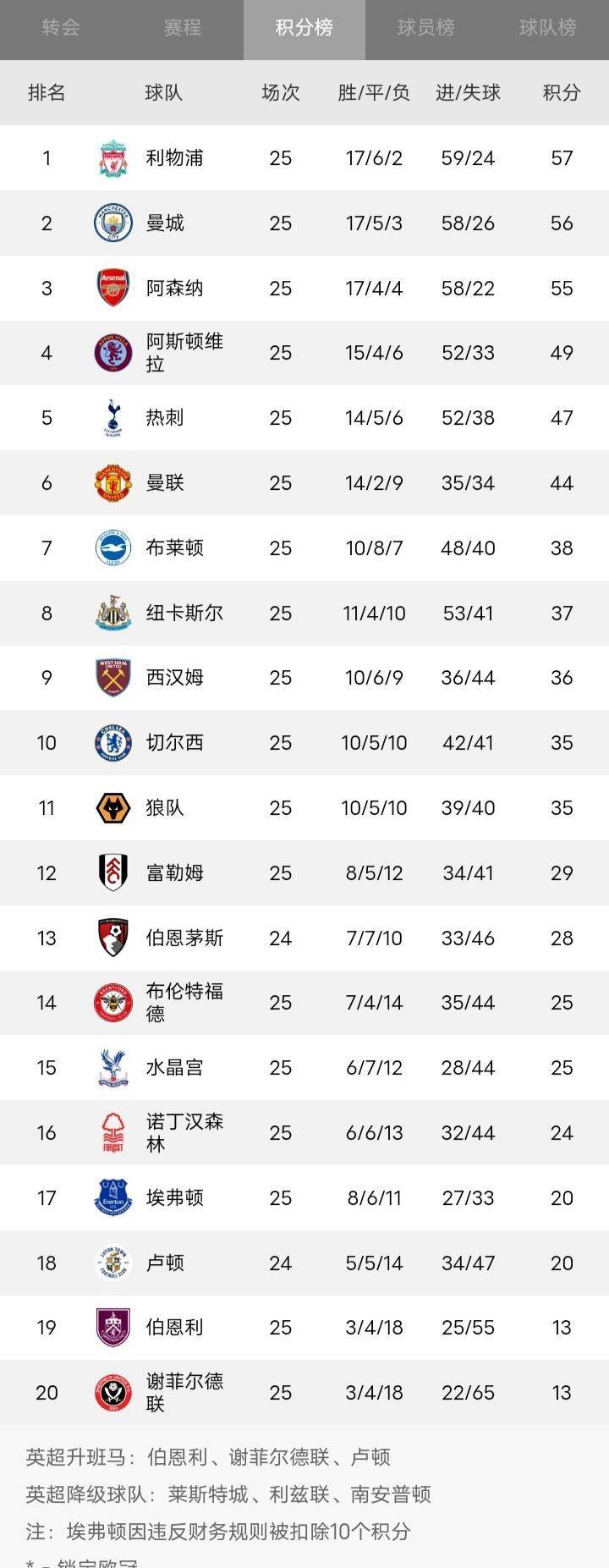 乌迪内斯客场一球小胜，积分持续攀升