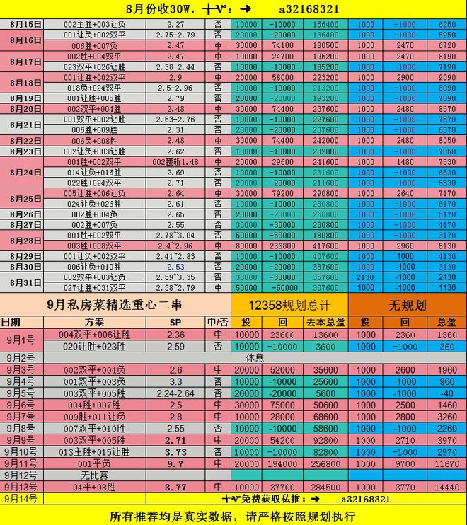 拉齐奥客场取分，保住欧战资格