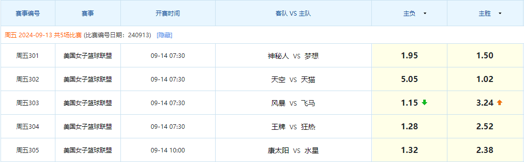 多特蒙德与亚特兰大的交锋备受期待