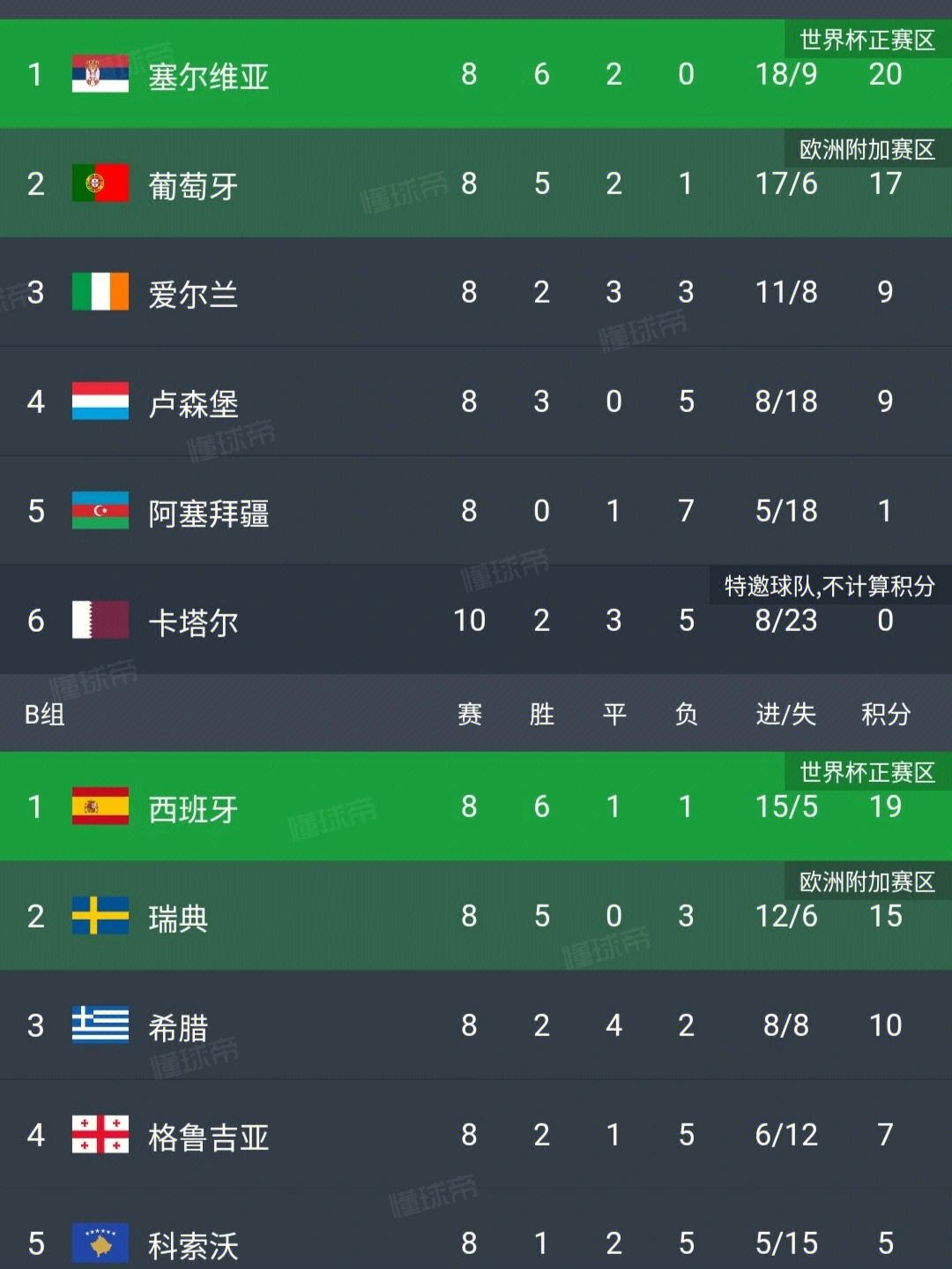 安道尔不敌摩尔多瓦，安道尔无缘晋级！